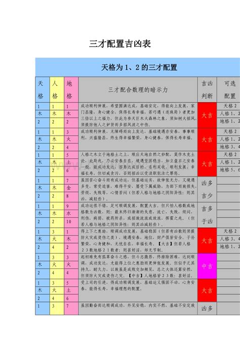 姓名三才五格|取名必备表格：三才五格最佳配置表